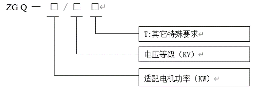 固態(tài)軟啟動型號說明2.png